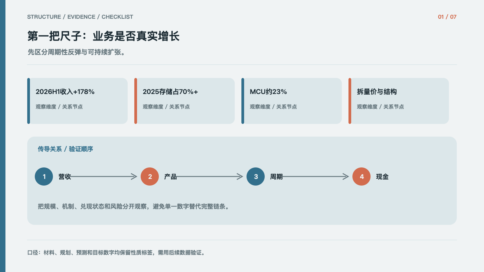 第一把尺子:业务是否真实增长