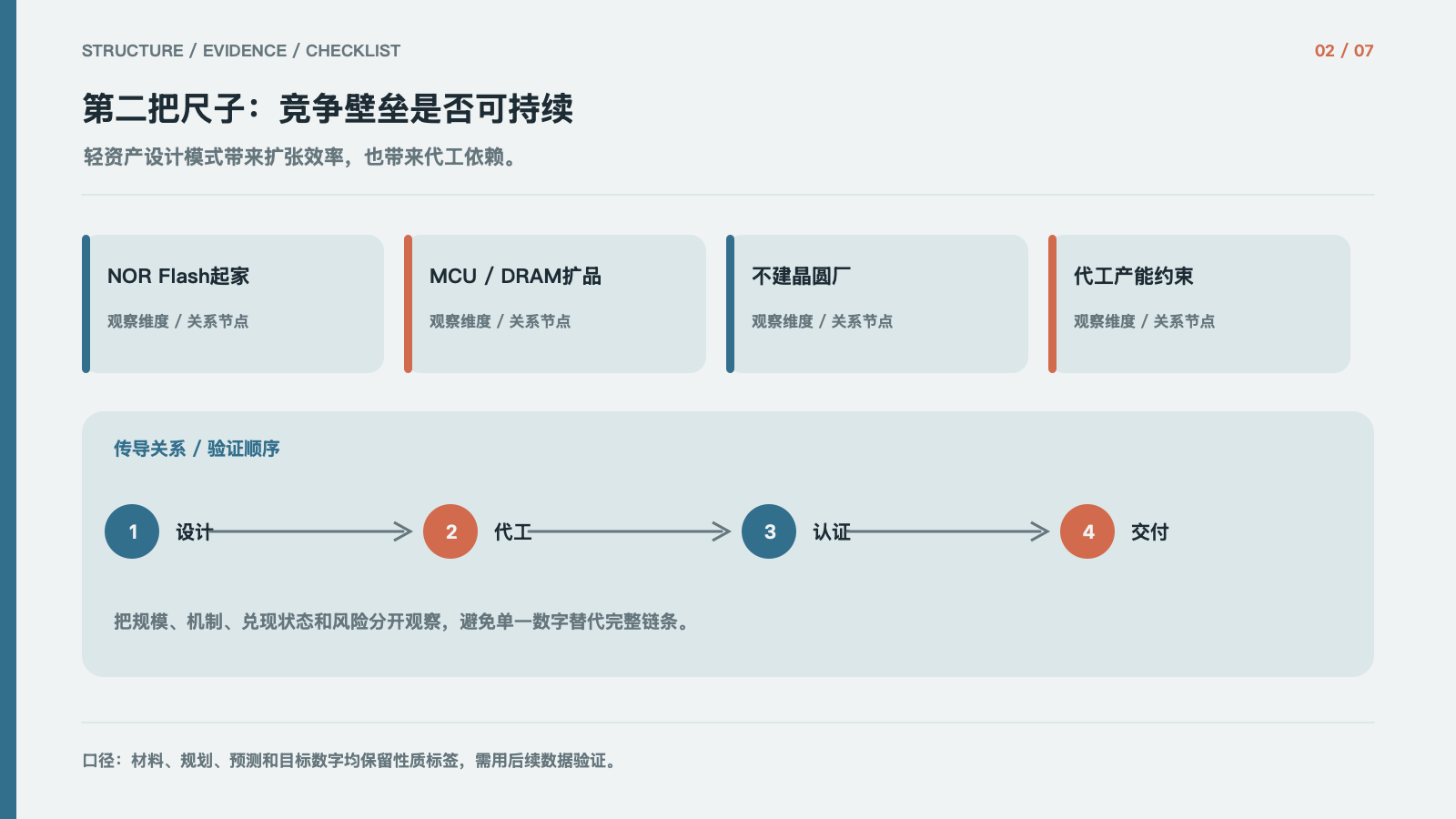第二把尺子:竞争壁垒是否可持续