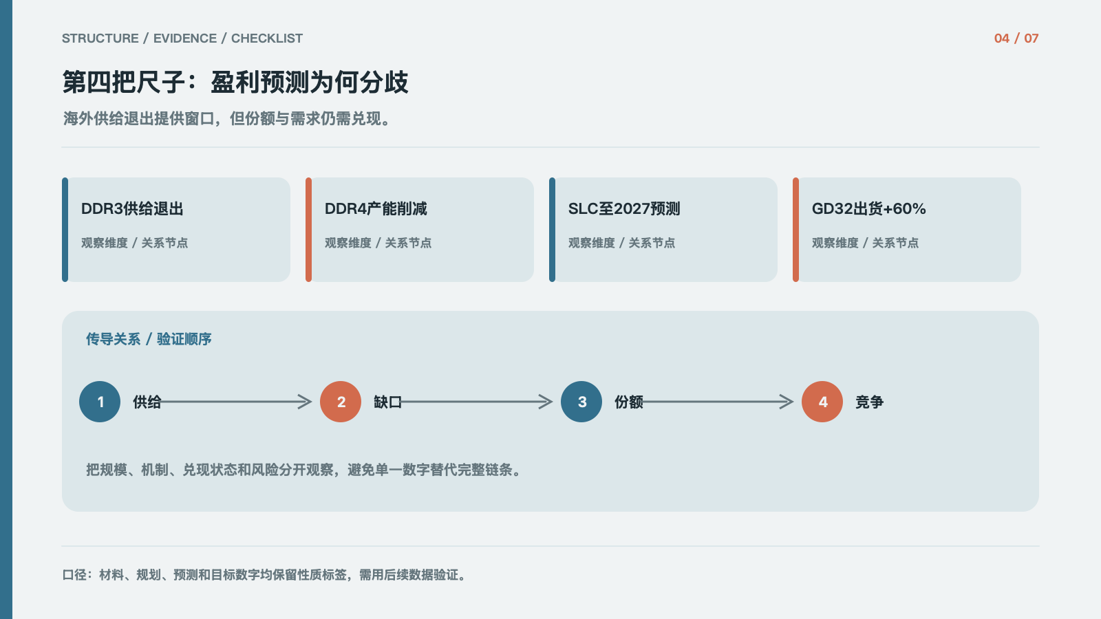 第四把尺子:盈利预测为何分歧