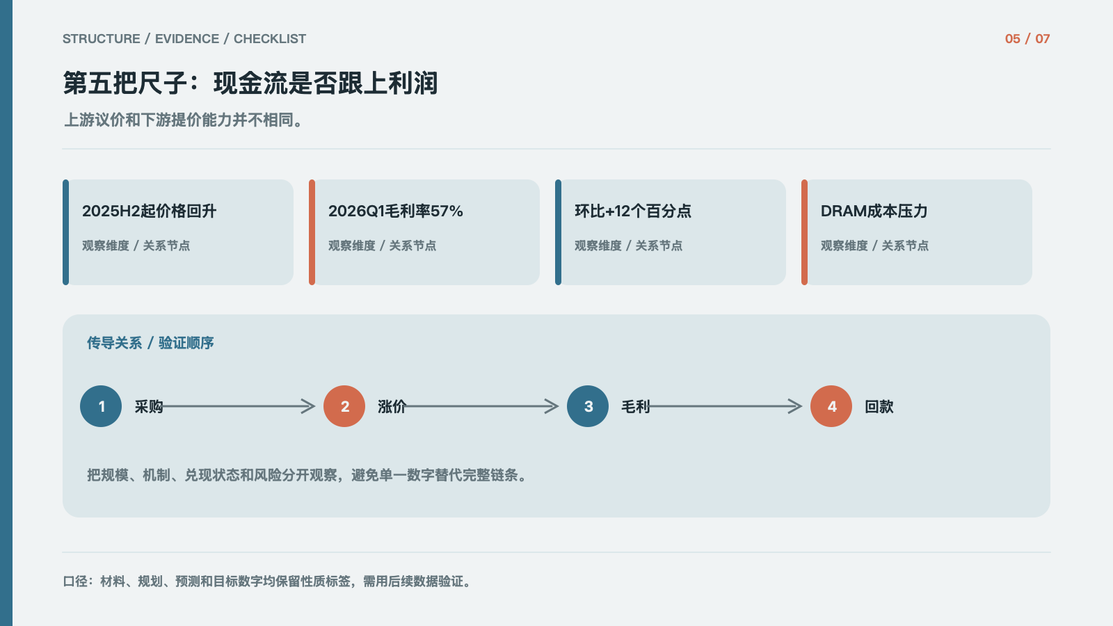第五把尺子:现金流是否跟上利润