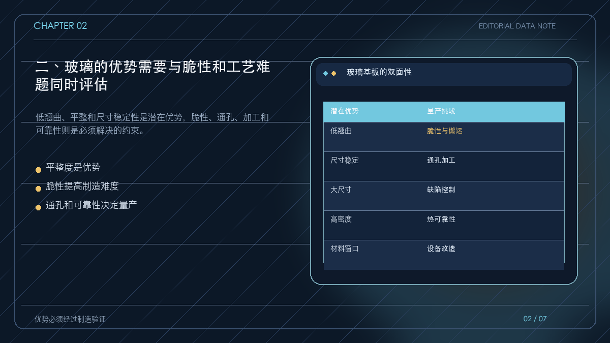 玻璃基板优势与挑战的对照表