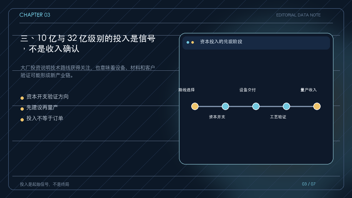 大厂投资从资本开支到收入兑现的阶段图