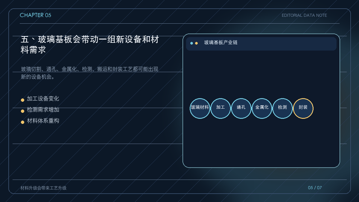 玻璃基板上下游设备与材料链条