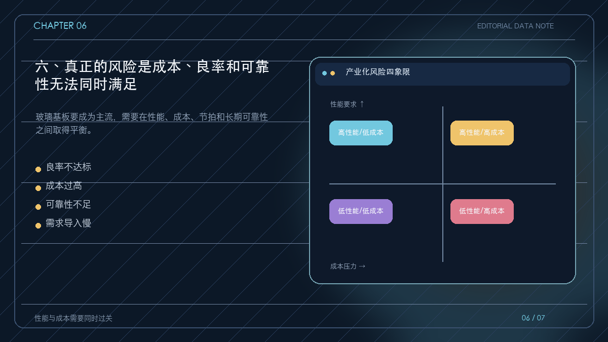 玻璃基板产业化风险矩阵