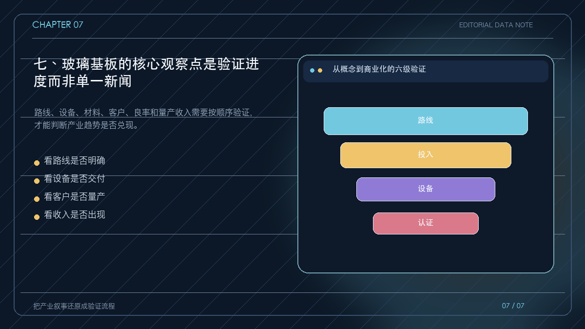玻璃基板投资观察的六级验证框架