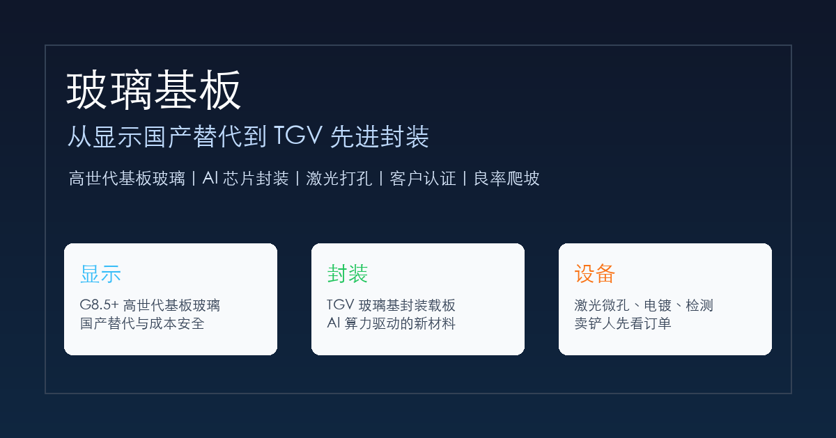 玻璃基板产业机会
