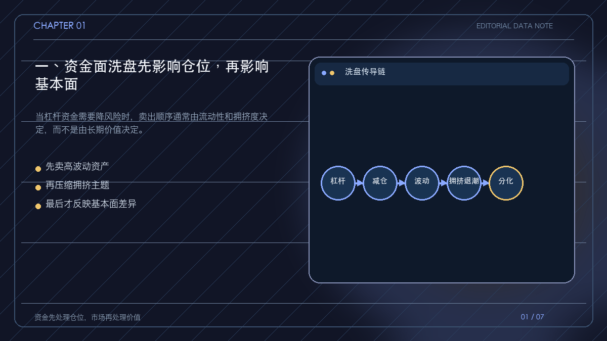 资金面洗盘从杠杆到资产价格的传导链