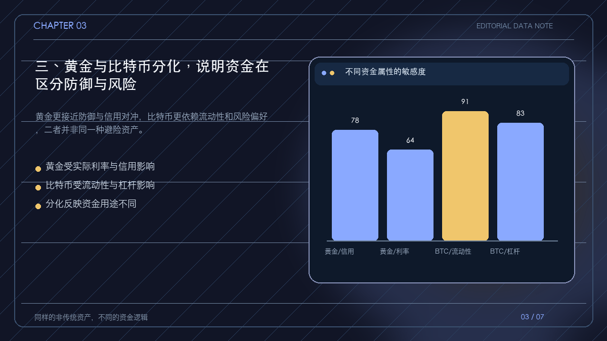 黄金与比特币在资金面洗盘中的分化结构