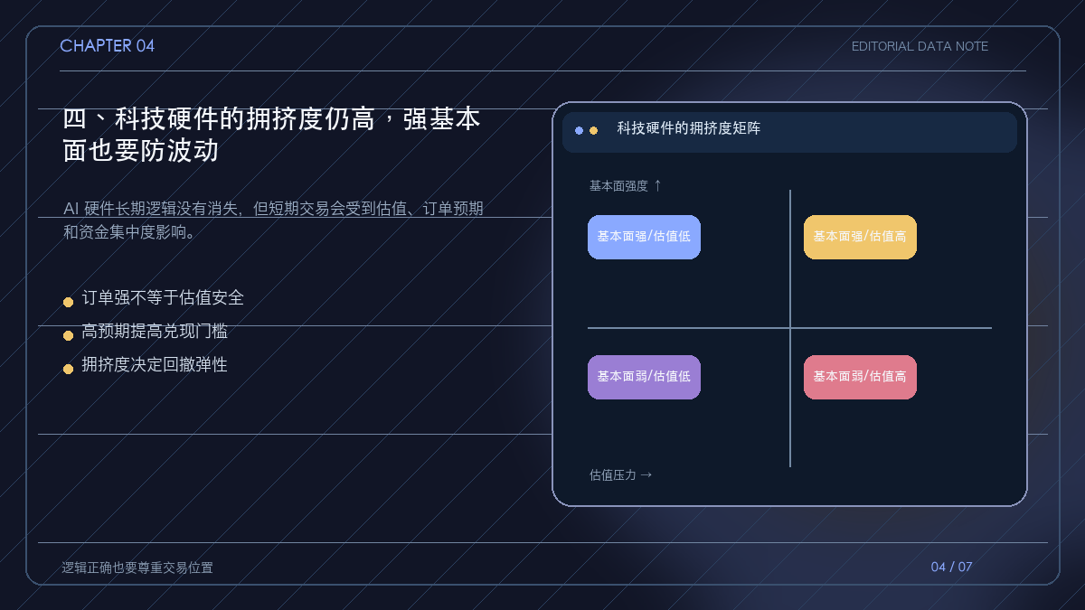 科技硬件基本面与拥挤度的风险矩阵
