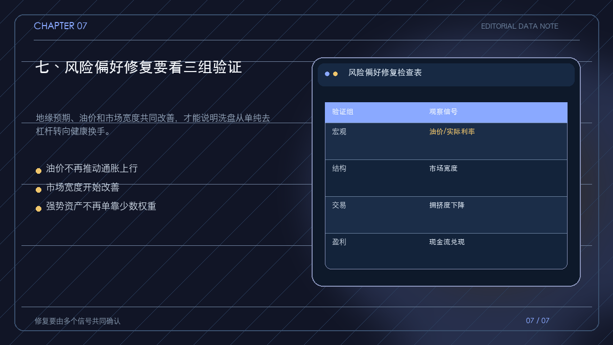 全球风险偏好修复的三组验证指标