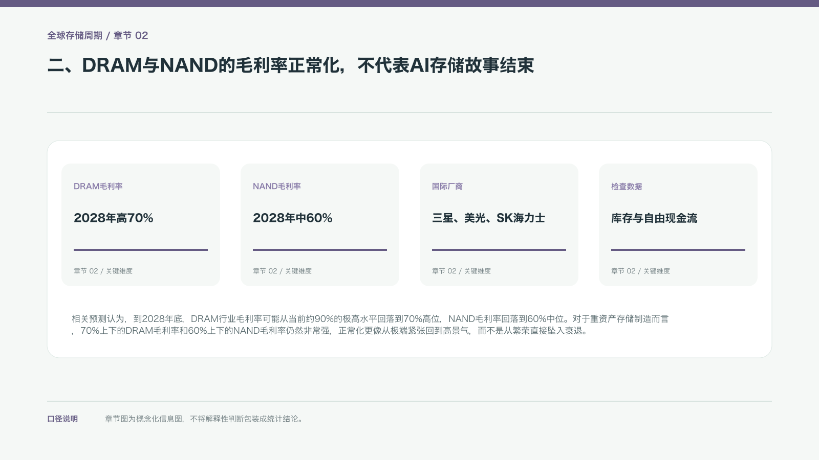 二、DRAM与NAND的毛利率正常化，不代表AI存储故事结束的信息图