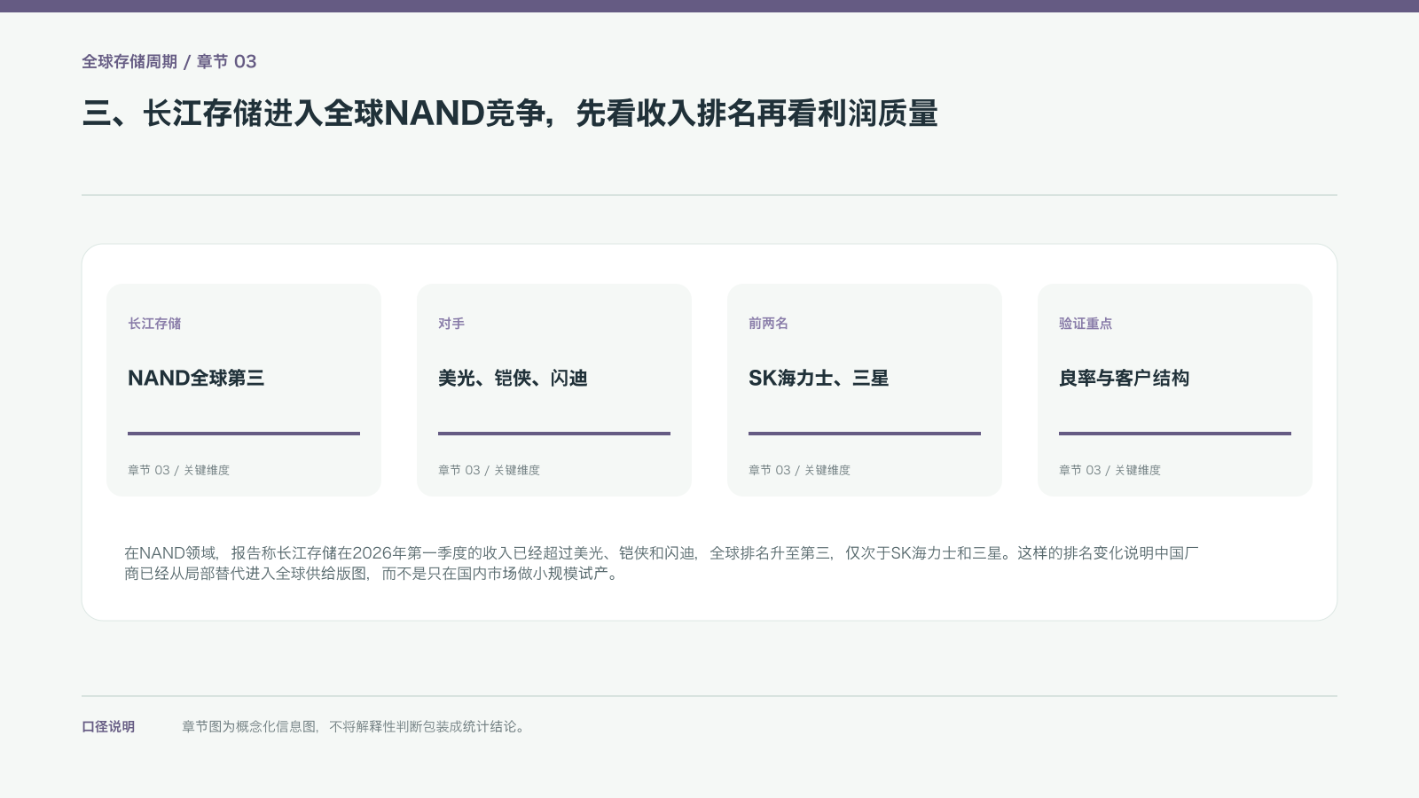三、长江存储进入全球NAND竞争，先看收入排名再看利润质量的信息图