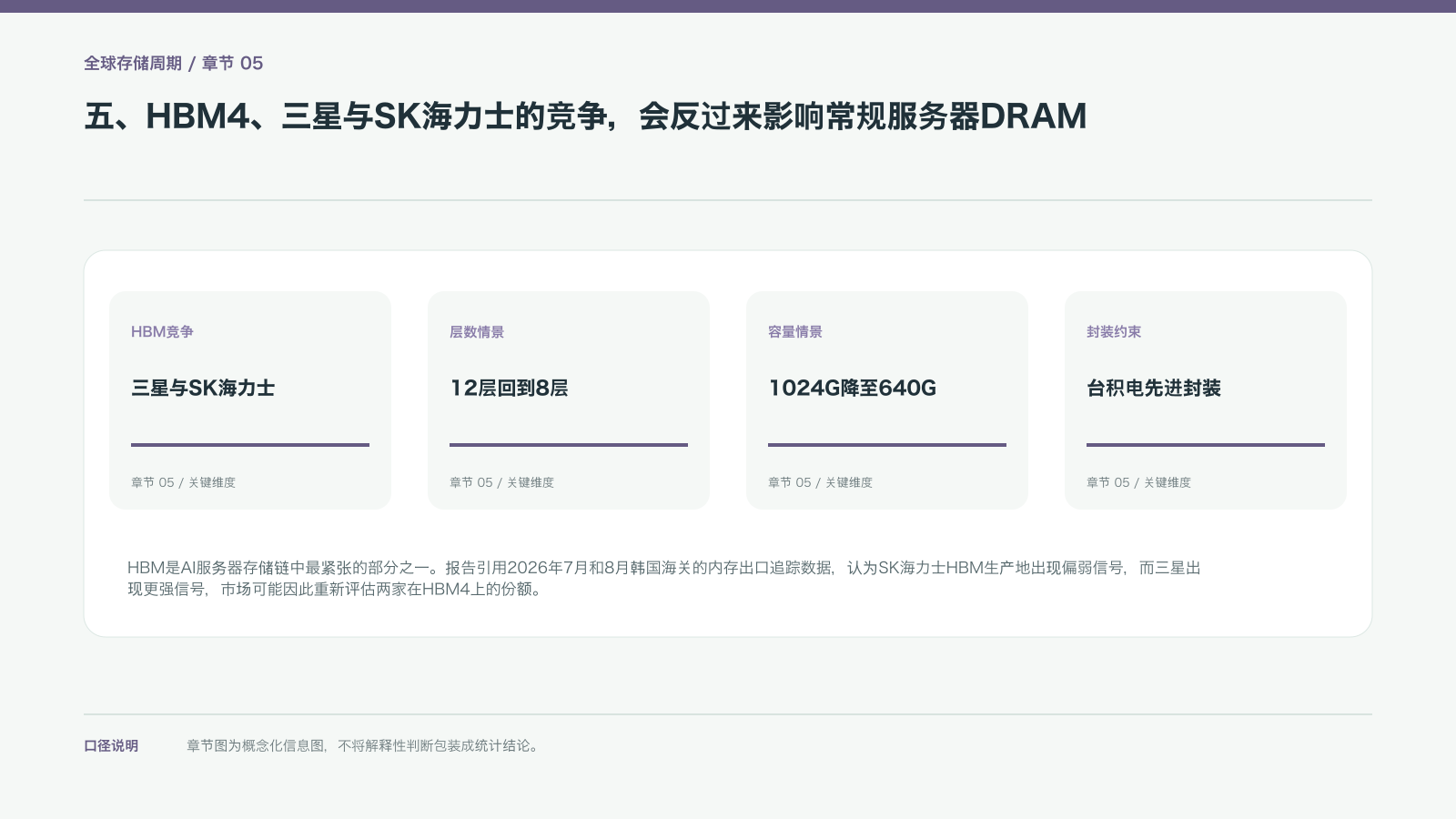 五、HBM4、三星与SK海力士的竞争，会反过来影响常规服务器DRAM的信息图