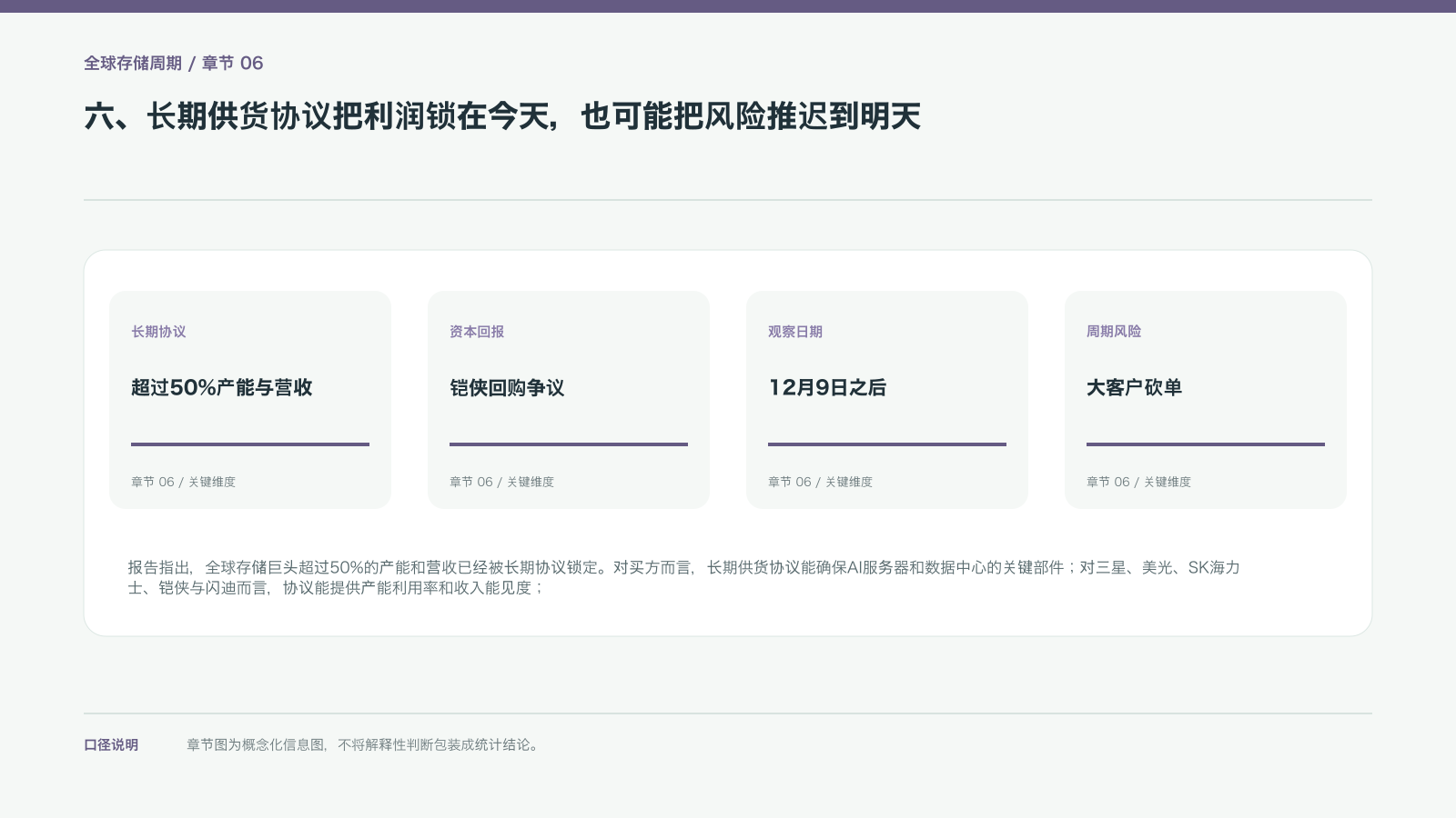 六、长期供货协议把利润锁在今天，也可能把风险推迟到明天的信息图