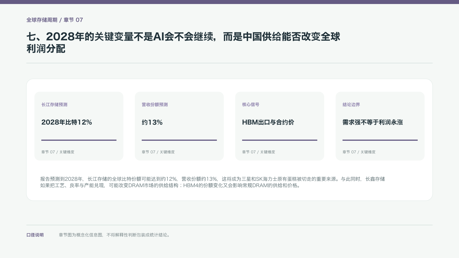 七、2028年的关键变量不是AI会不会继续，而是中国供给能否改变全球利润分配的信息图