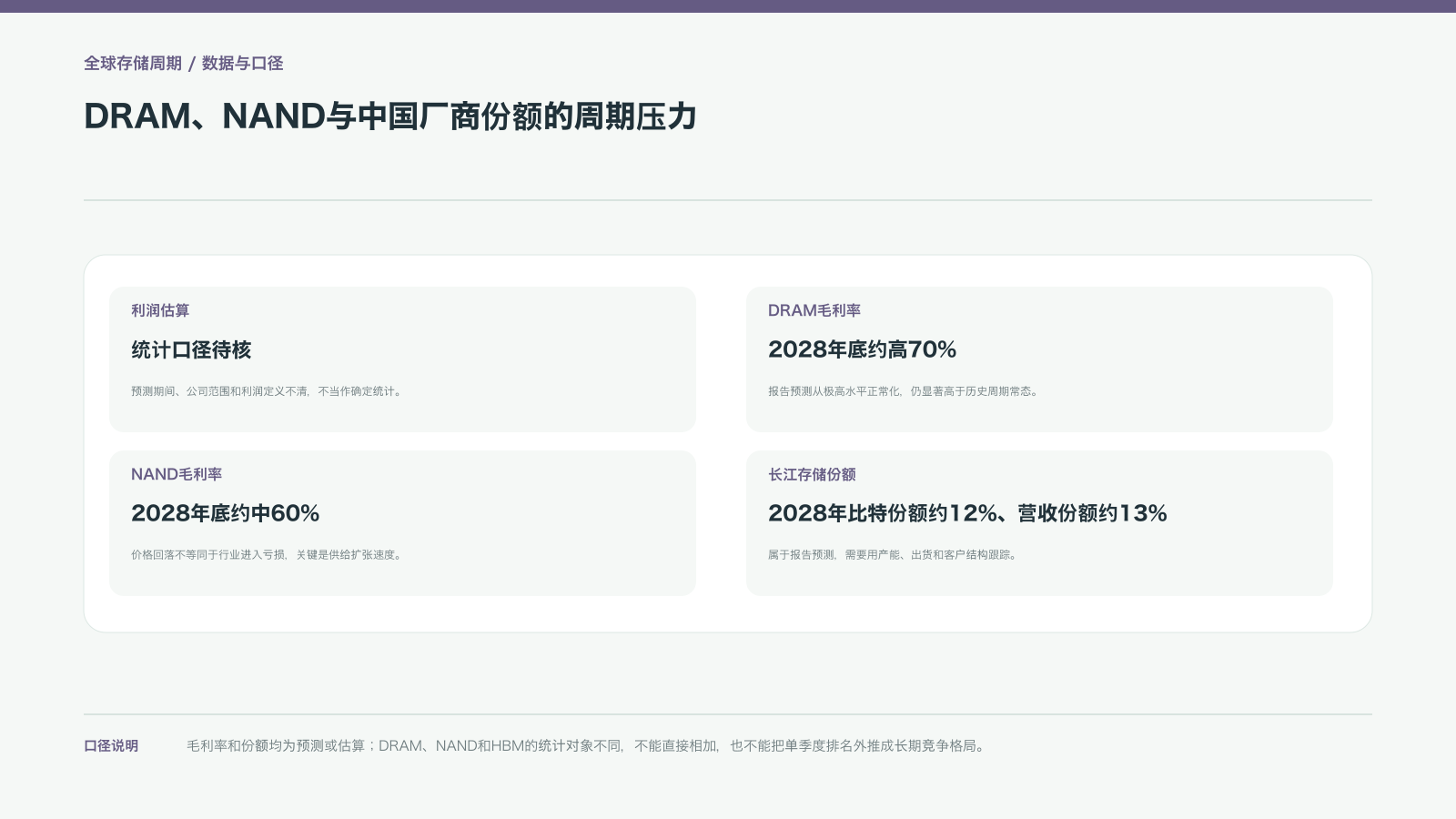 DRAM、NAND与中国厂商份额的周期压力