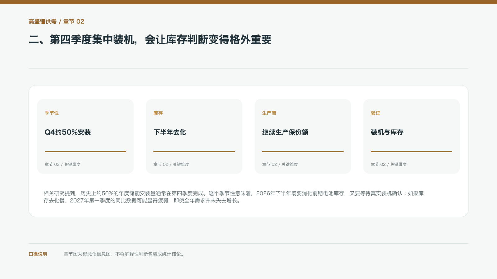 二、第四季度集中装机，会让库存判断变得格外重要的信息图