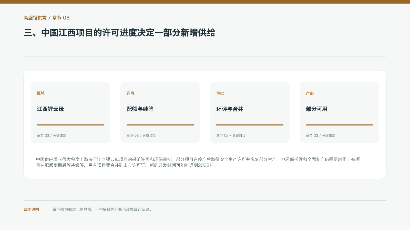 三、中国江西项目的许可进度决定一部分新增供给的信息图