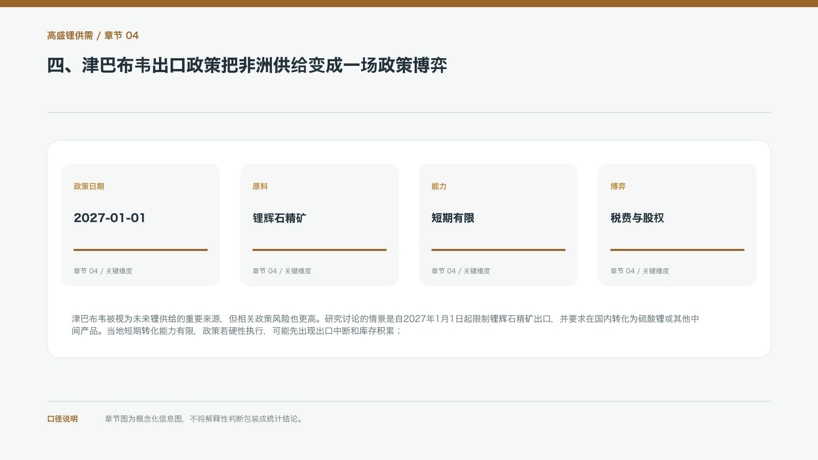 四、津巴布韦出口政策把非洲供给变成一场政策博弈的信息图