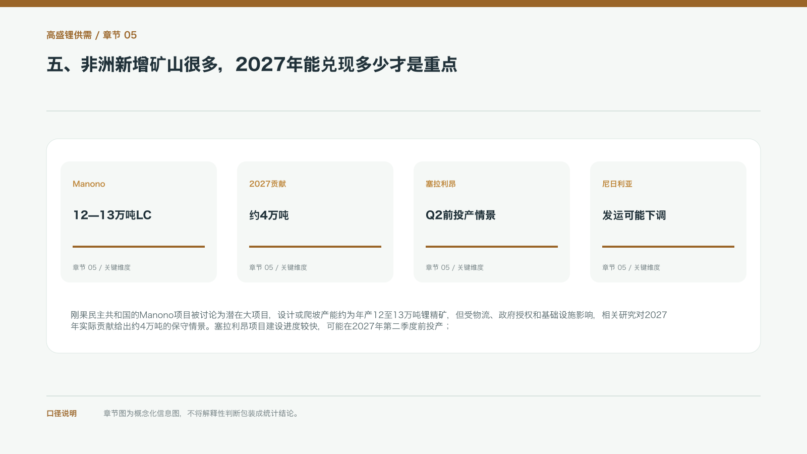 五、非洲新增矿山很多，2027年能兑现多少才是重点的信息图