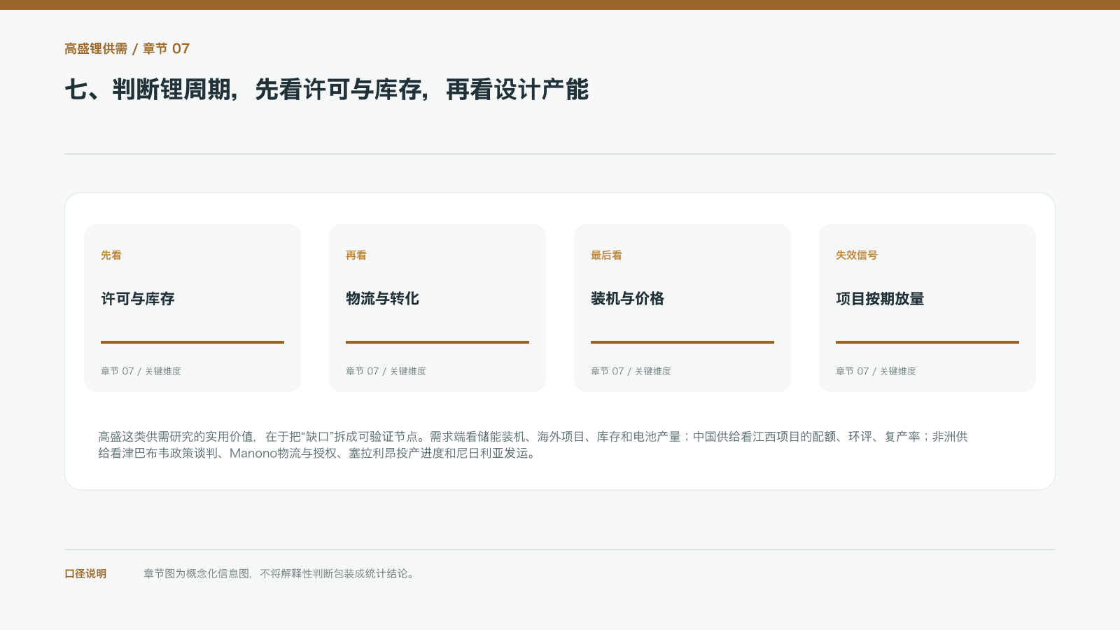 七、判断锂周期，先看许可与库存，再看设计产能的信息图