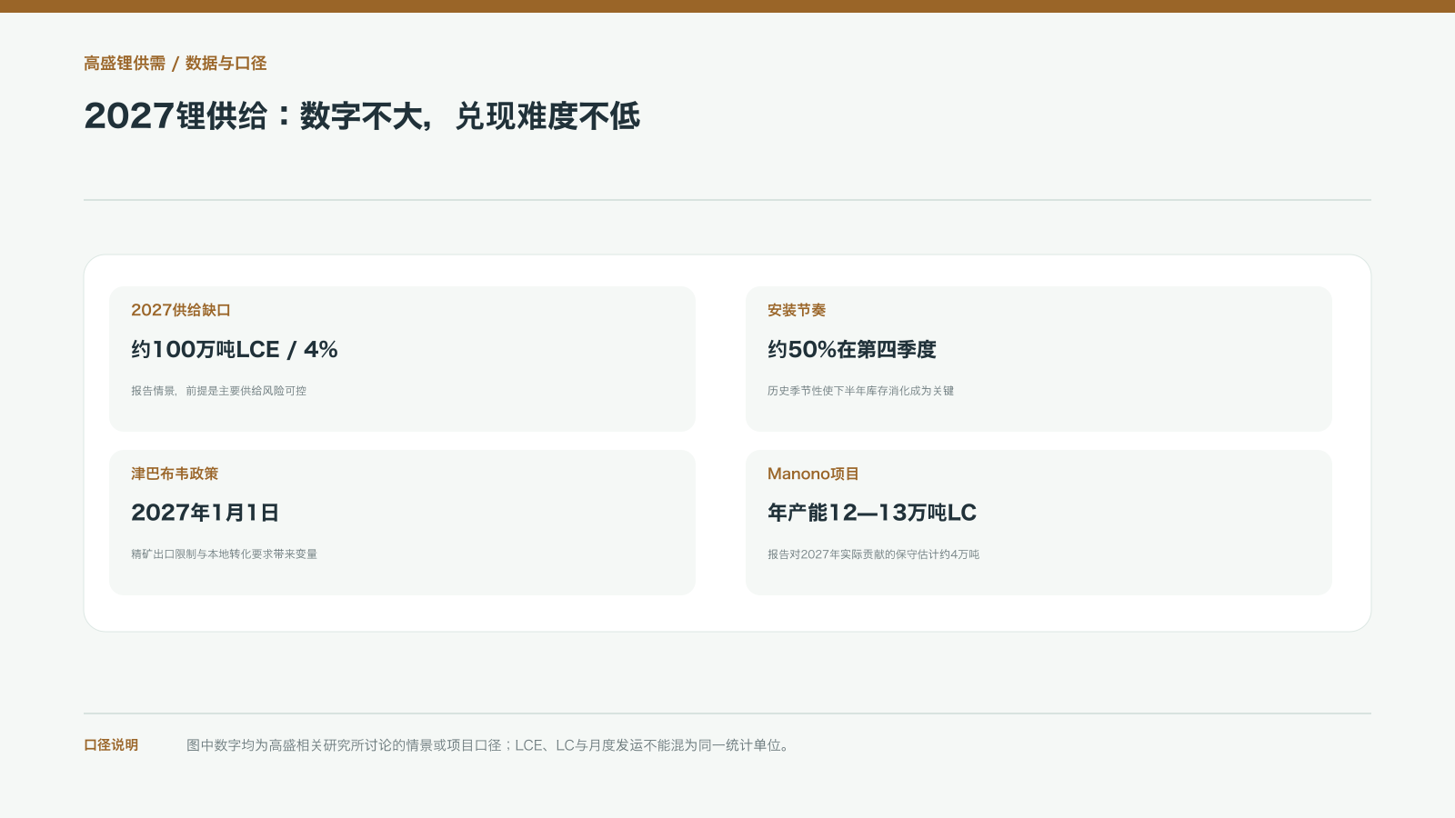 2027锂供给：数字不大，兑现难度不低