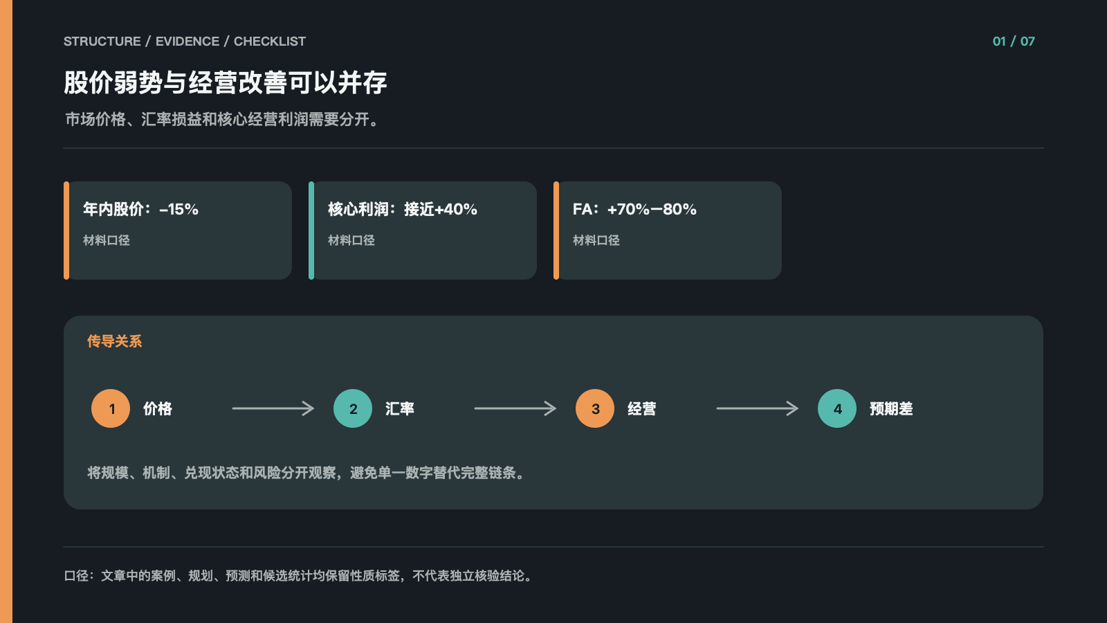 股价弱势与经营改善可以并存