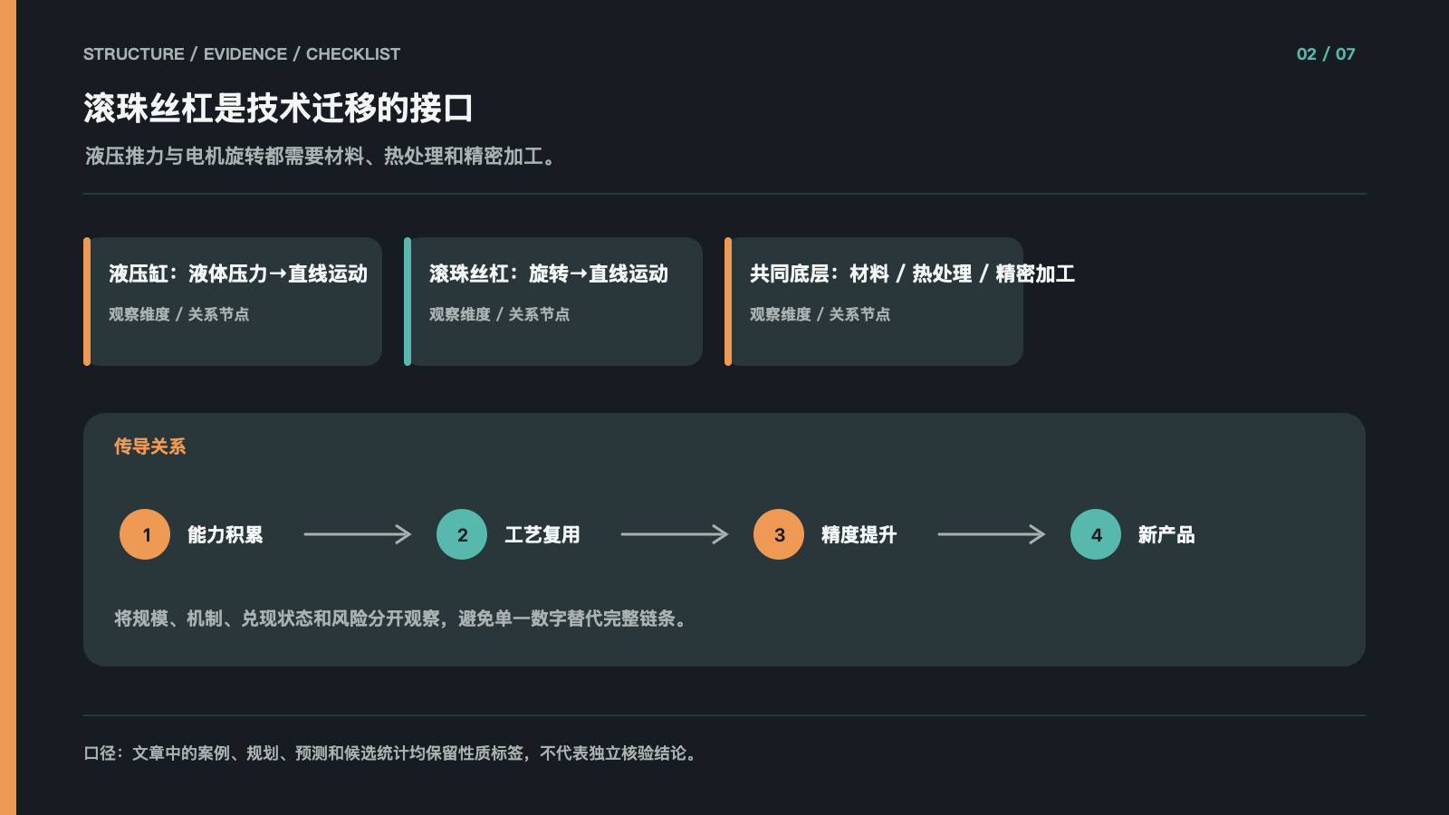 滚珠丝杠是技术迁移的接口