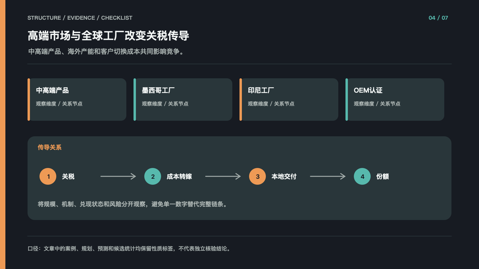 高端市场与全球工厂改变关税传导