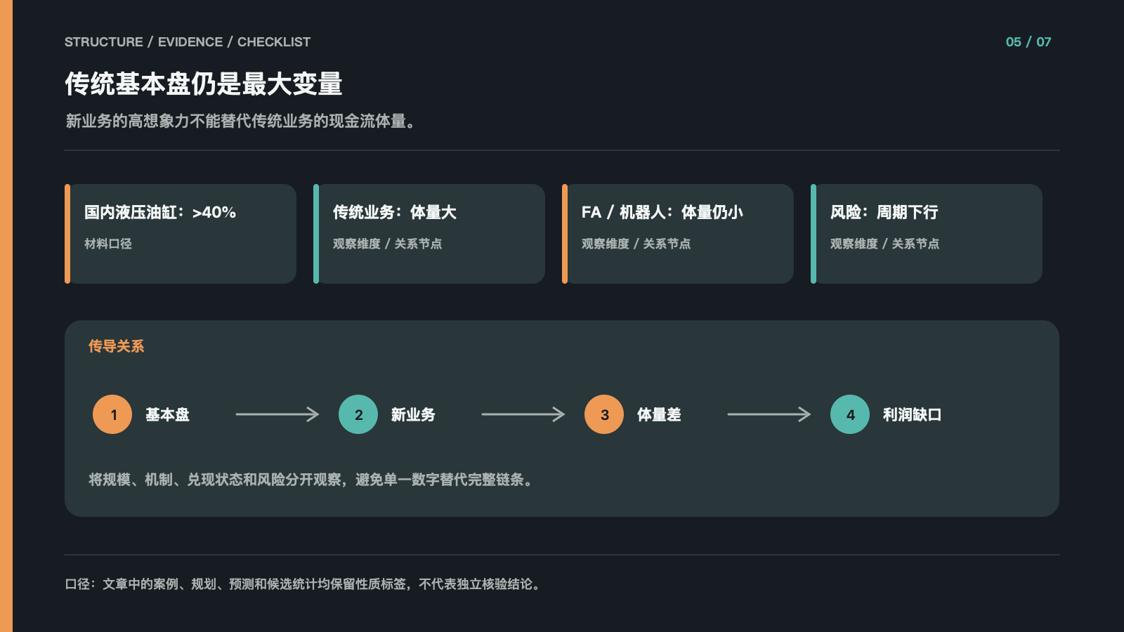 传统基本盘仍是最大变量