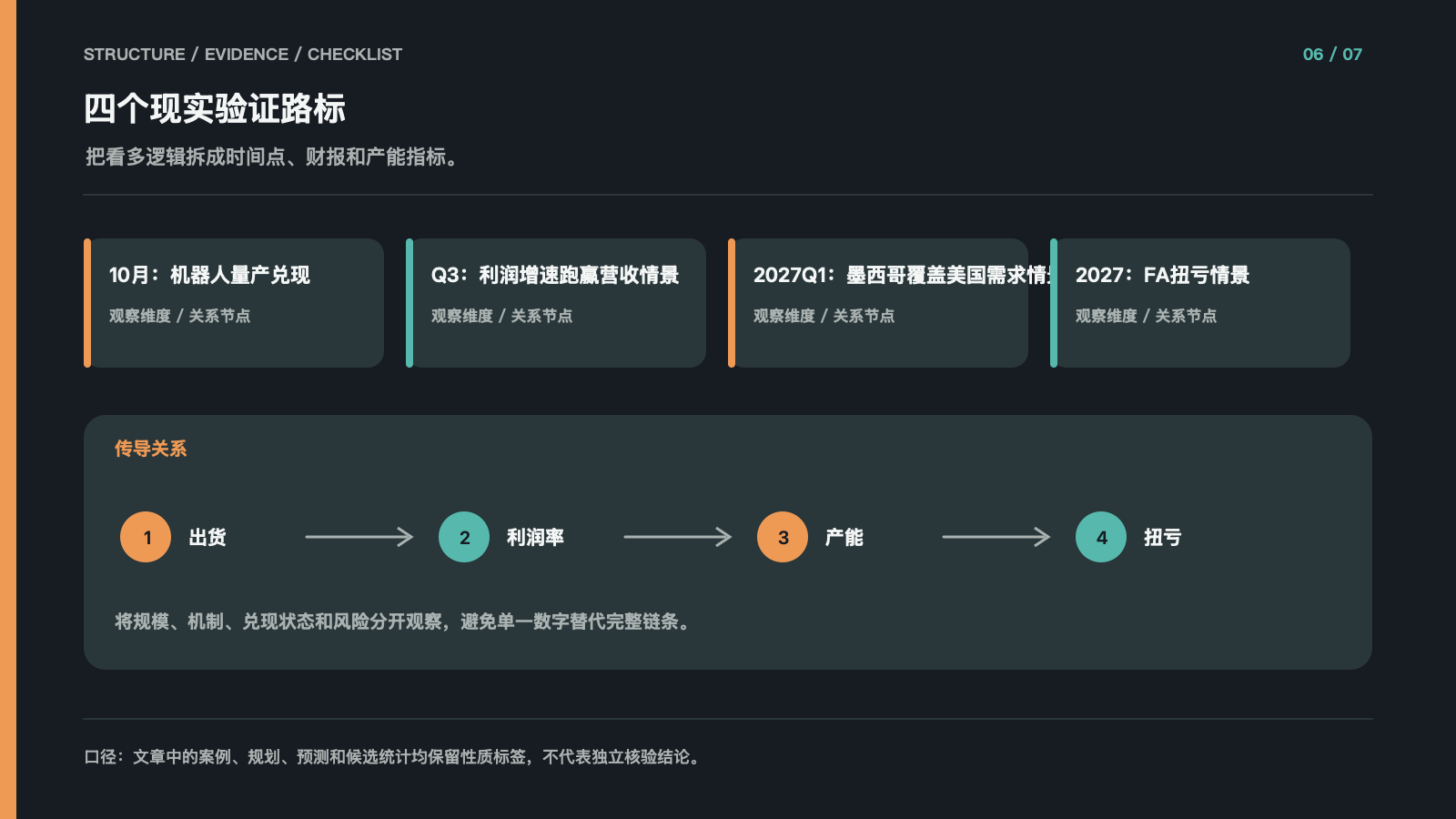 四个现实验证路标