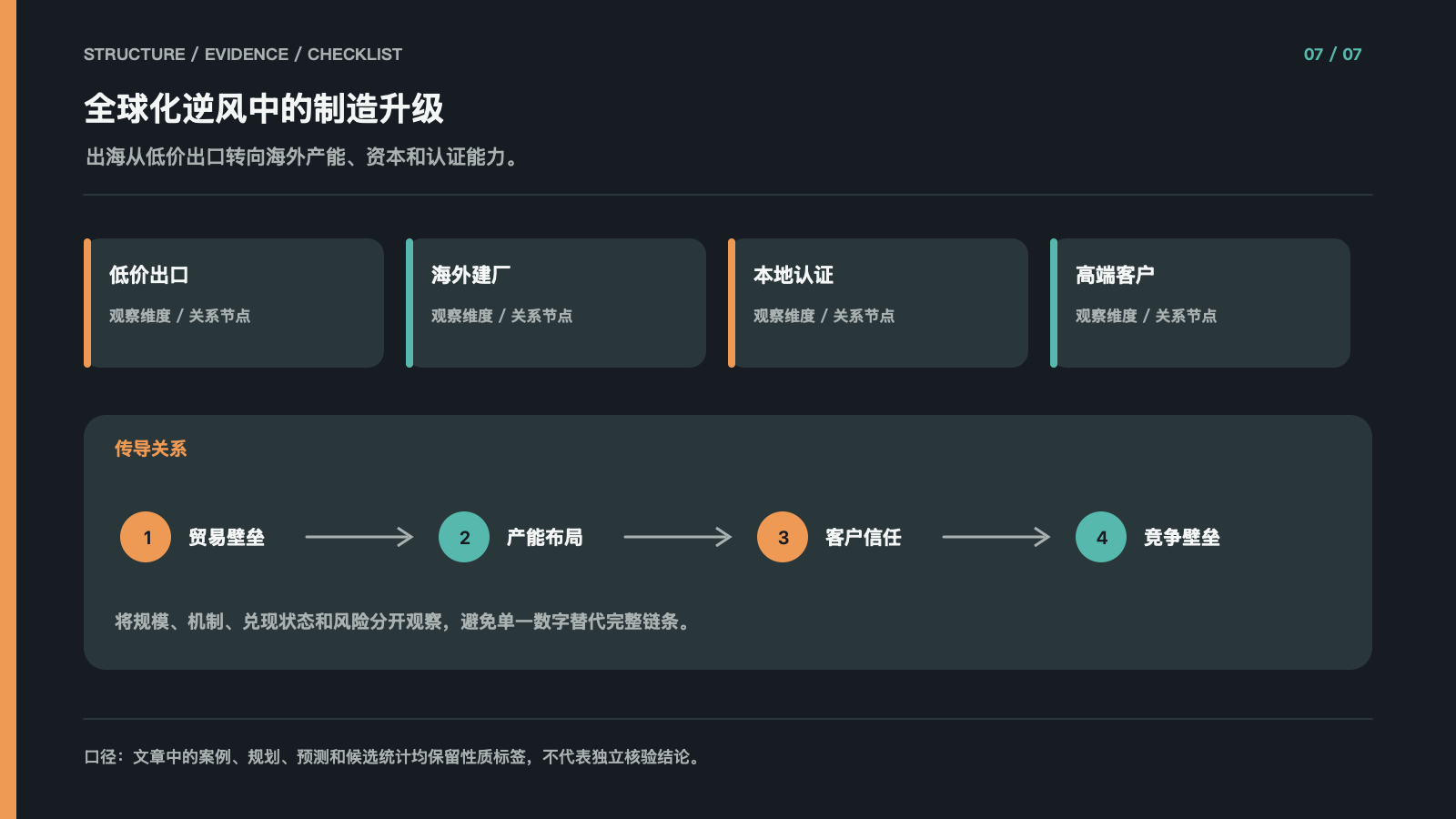 全球化逆风中的制造升级