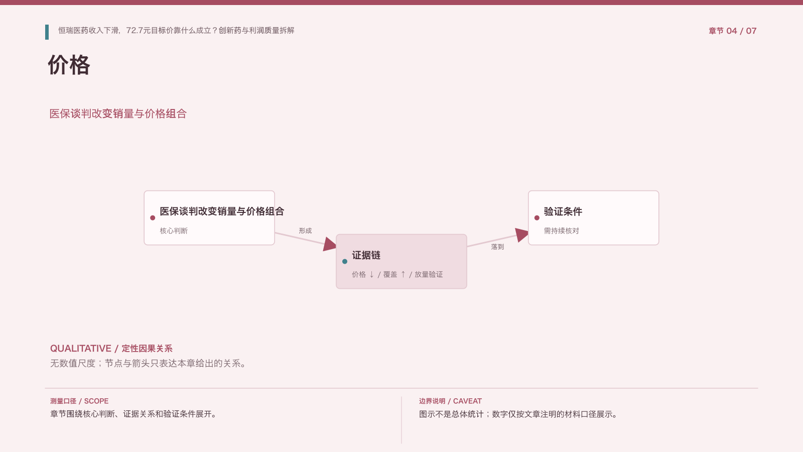 章节配图:四、医保谈判与价格变化:增长不只看销量
