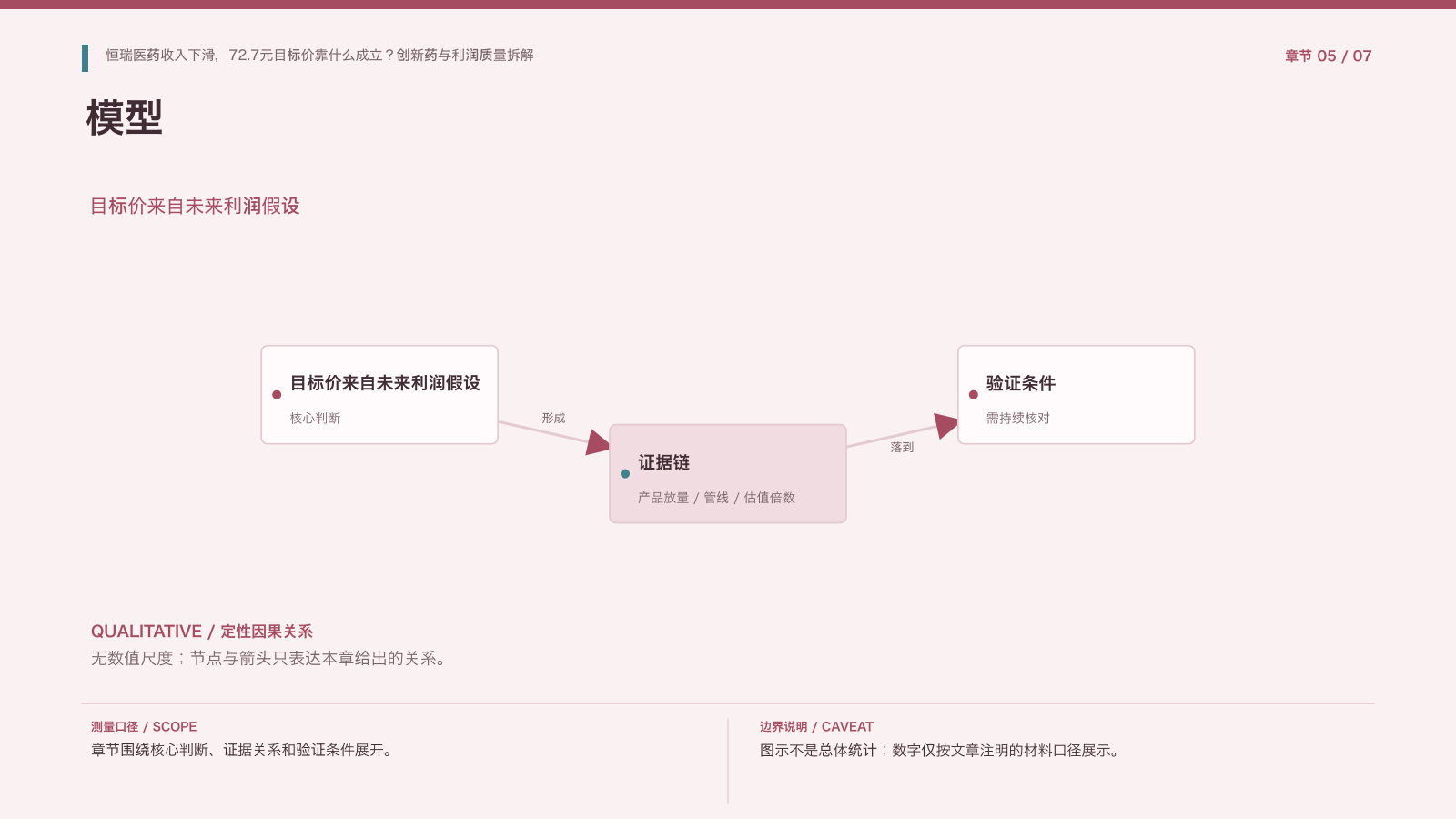 章节配图:五、为什么券商可以看好未来利润