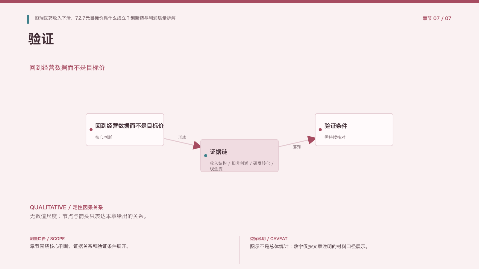 章节配图:七、从72.7元目标价回到可验证数据