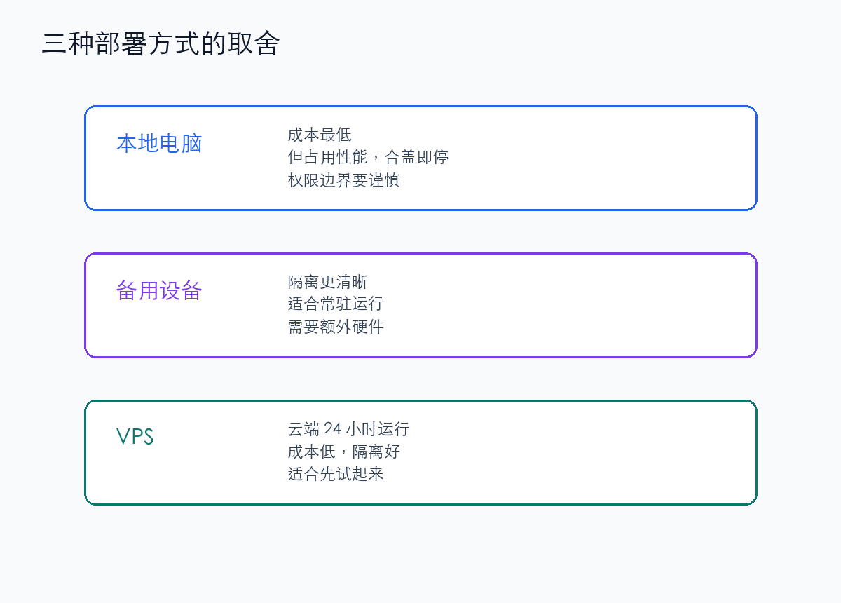 Hermes 三种部署方式取舍