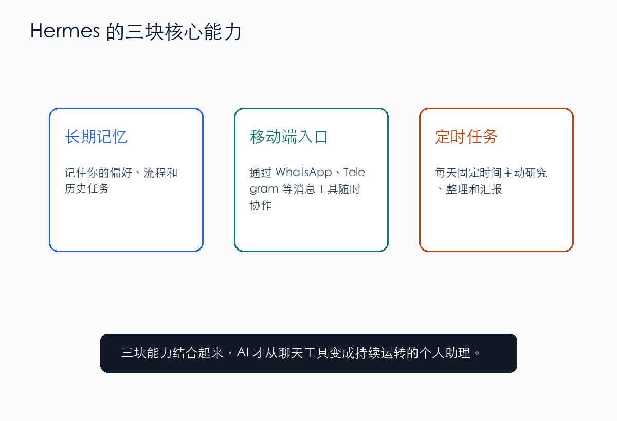 Hermes 的三块核心能力