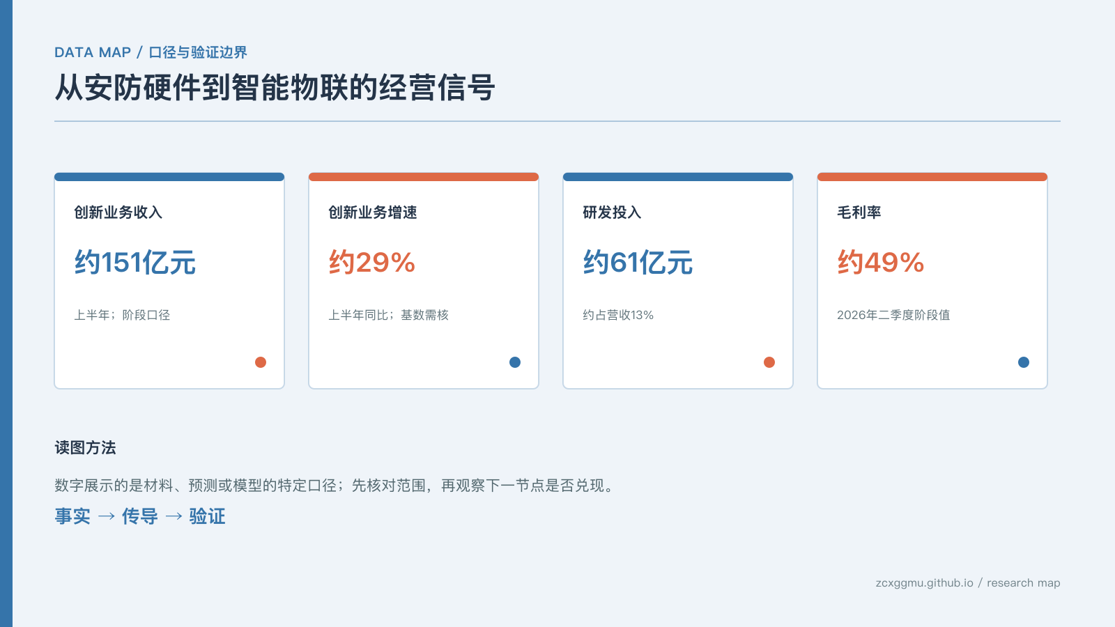 数据图表:海康威视18倍PE是黄金坑还是价值陷阱?从安防硬件到AIoT的三重验证的核心指标