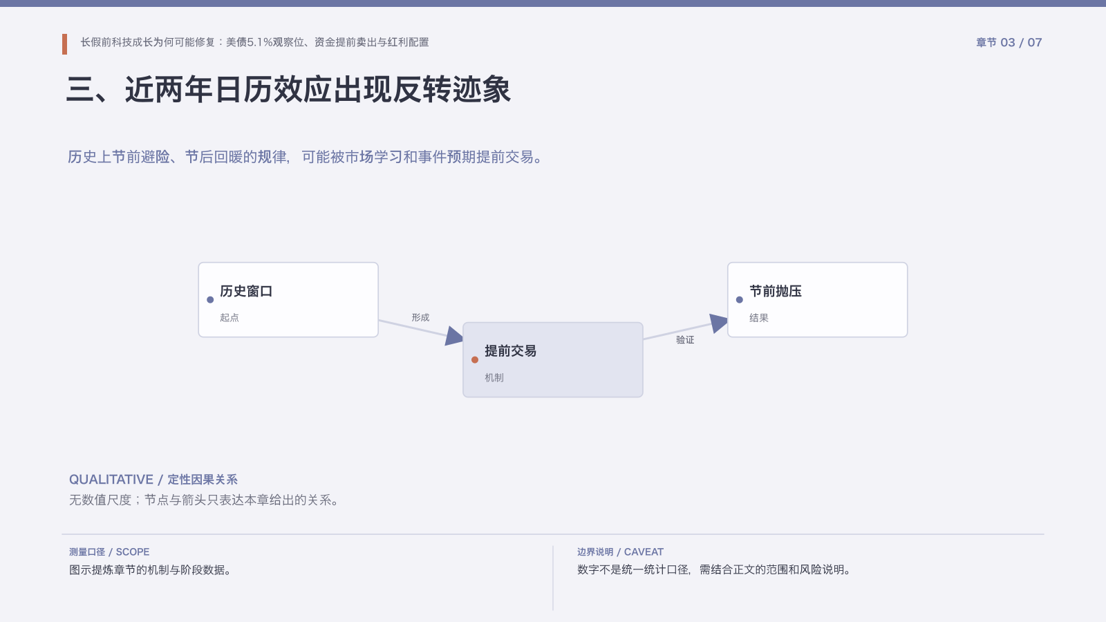 章节配图:三、近两年日历效应出现反转迹象