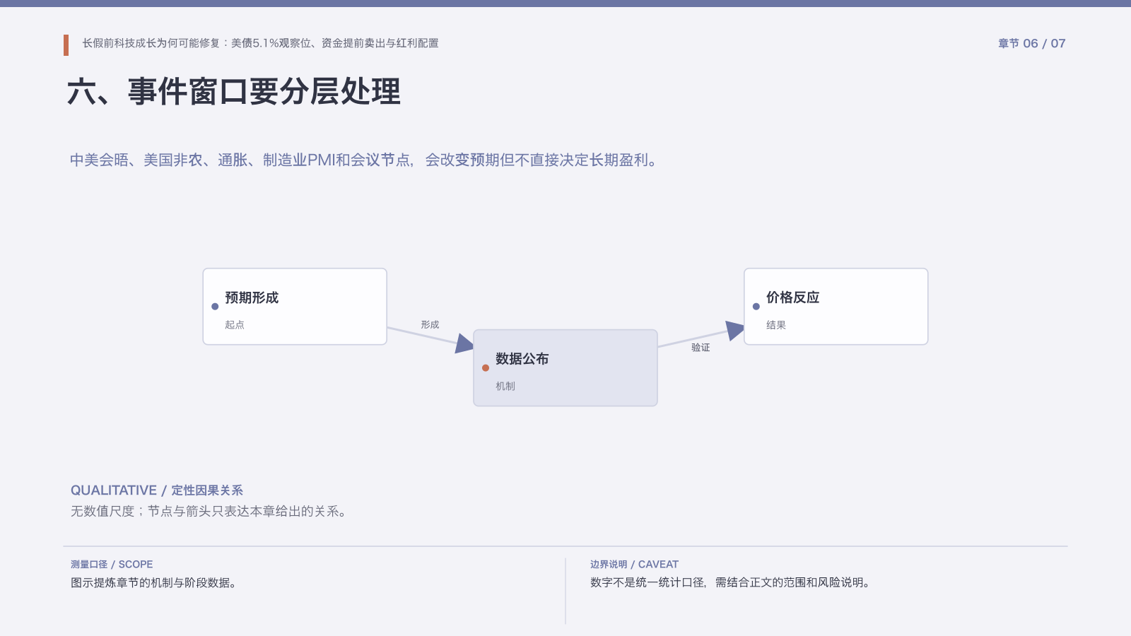 章节配图:六、事件窗口要分层处理