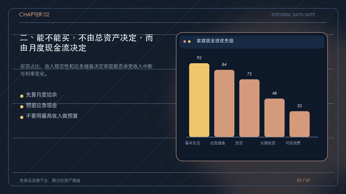 收入、房贷、生活支出和应急储备的家庭现金流表