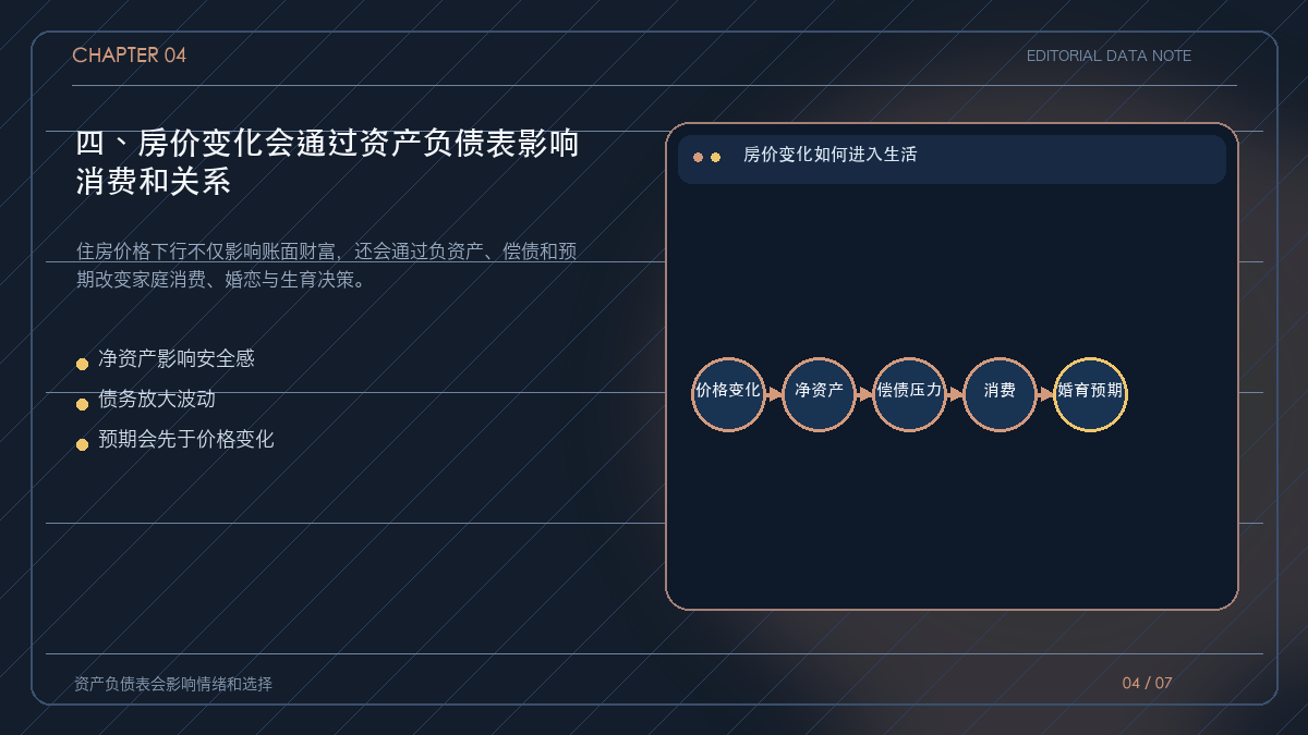 房价、净资产、消费与家庭决策的传导链