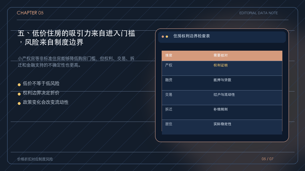 标准住房与非标准住房的权利和风险对照表