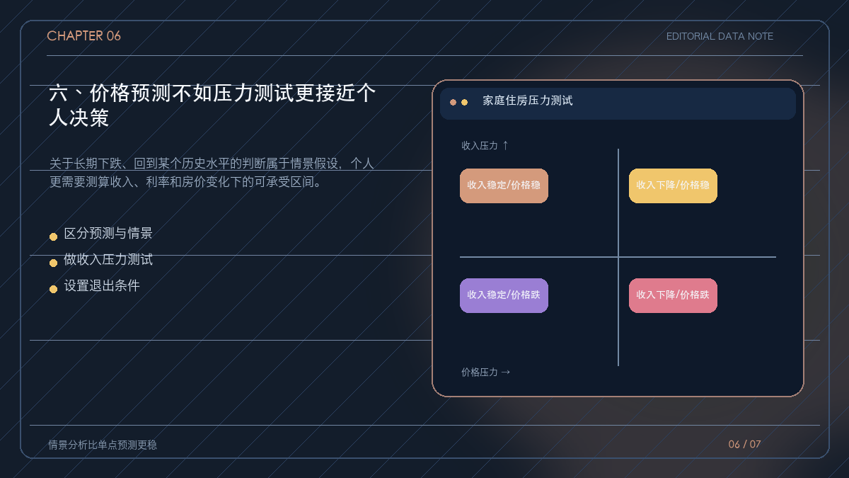 房价、利率和收入变化下的家庭压力测试矩阵