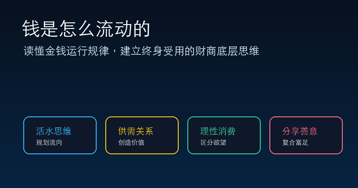 钱是怎么流动的:读懂金钱运行规律,建立终身受用的财商底层思维