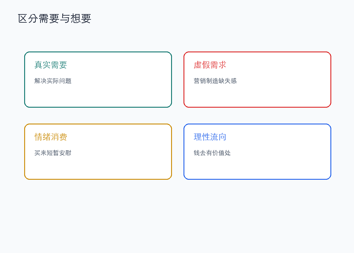看懂供需,也能抵御消费主义制造的虚假需求