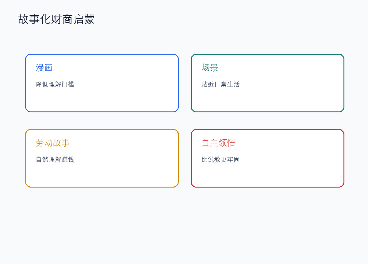 好的财商启蒙,不靠说教,而靠故事和场景