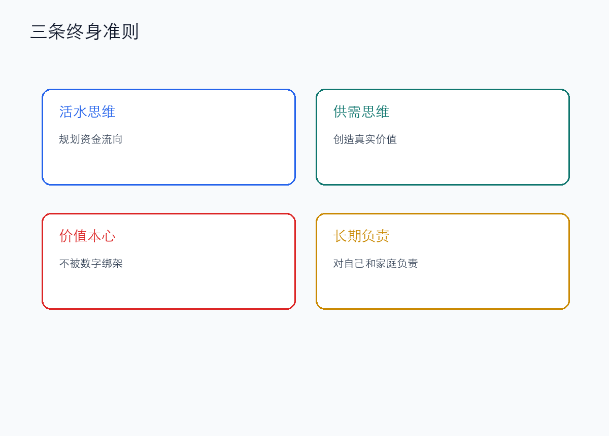 三条终身适用的金钱准则