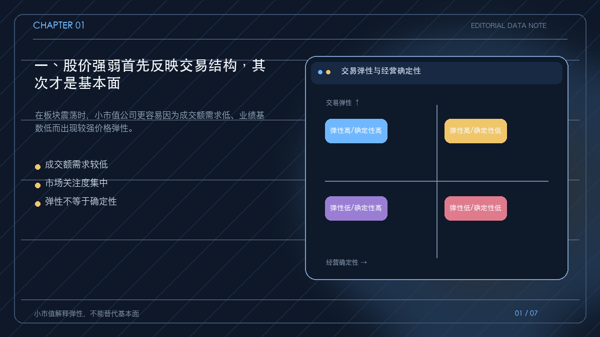 大市值龙头与小市值公司的交易弹性对照图