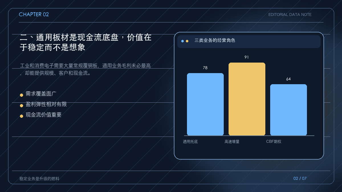 通用覆铜板从工业消费电子进入现金流的结构图